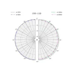 Patrón polar micrófono Sanken cos 11dpt